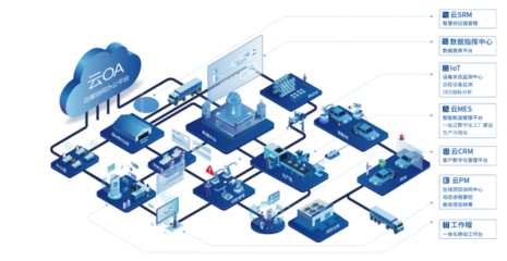 蒲惠智造 以數字技術服務開創中小企業轉型新路徑，助推數字經濟均衡發展